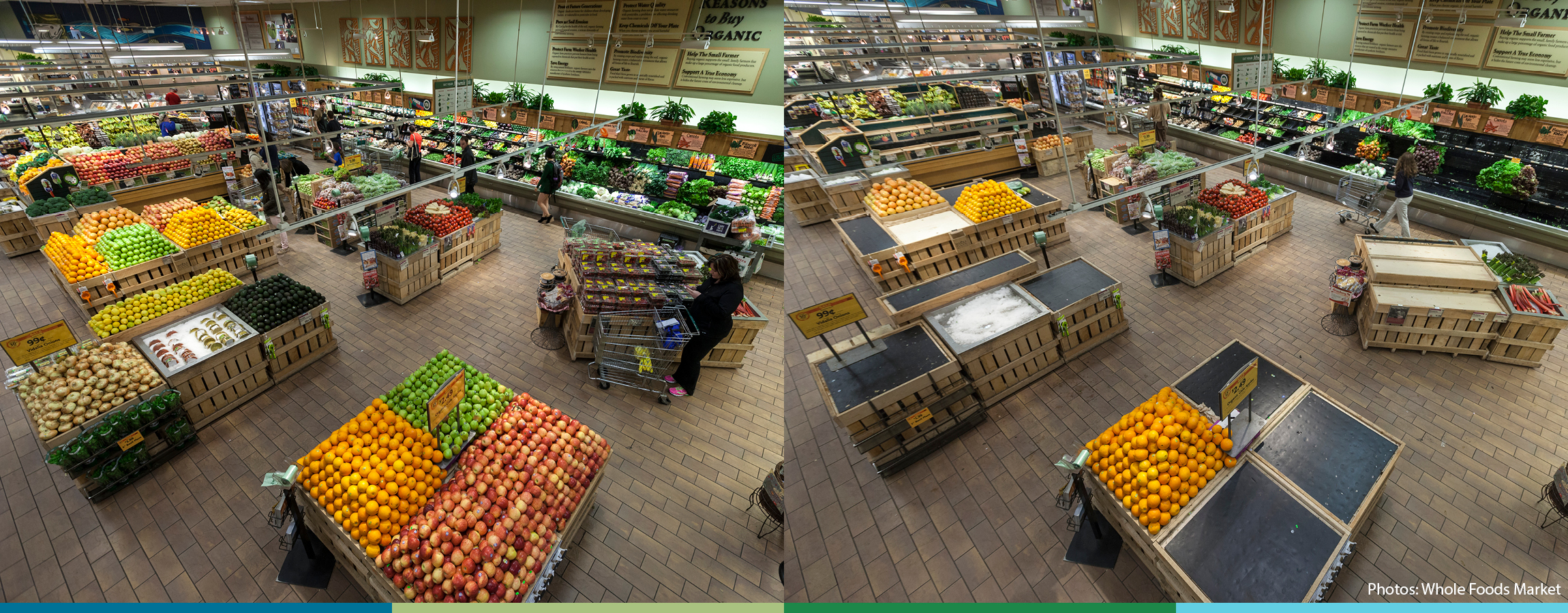 A pair of photos showing the produce section of a grocery store. In the left hand photo, the shelves are piled high with produce: red apples, green apples, orange oranges, yellow lemons, red tomatoes, and more. In the right hand photo, many of the shelves are bare.