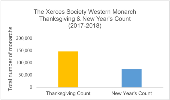2018 new years count graph